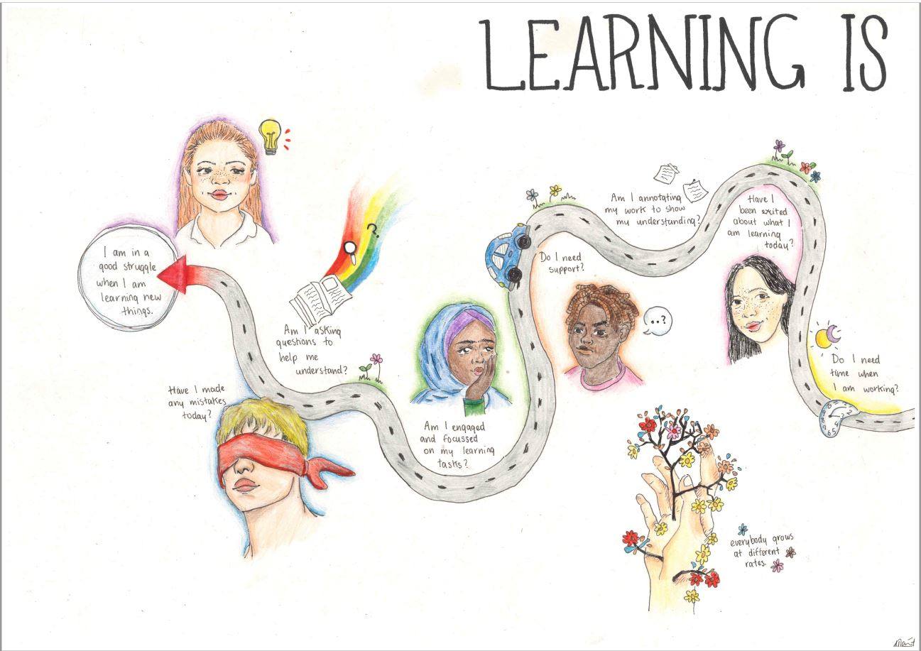 Learning is...